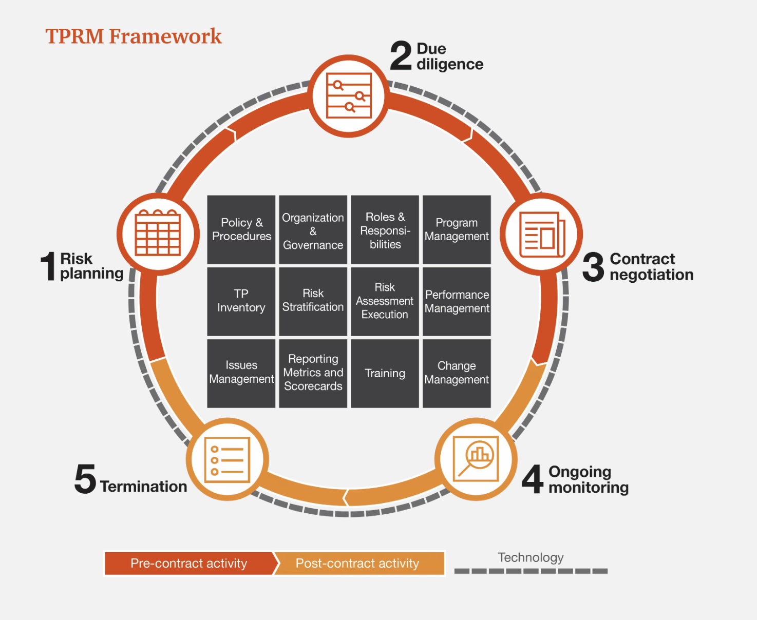 hoggo compliance platform