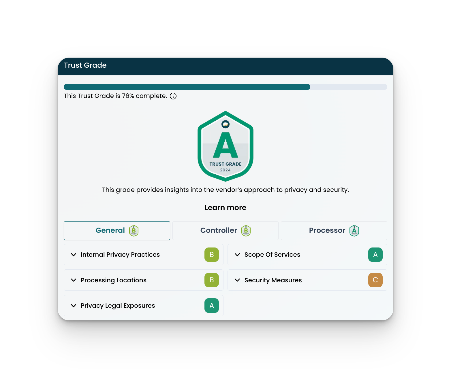 compliance score hoggo