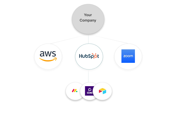 hoggo compliance platform