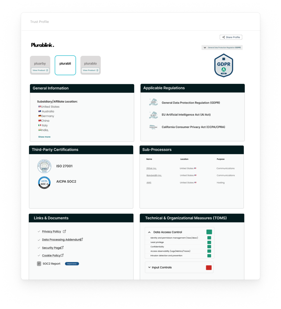 hoggo compliance platform