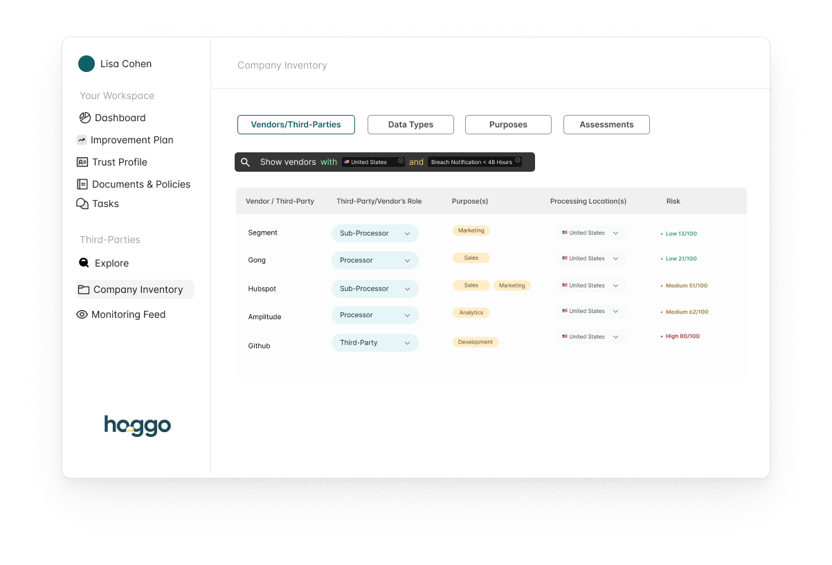 hoggo compliance platform