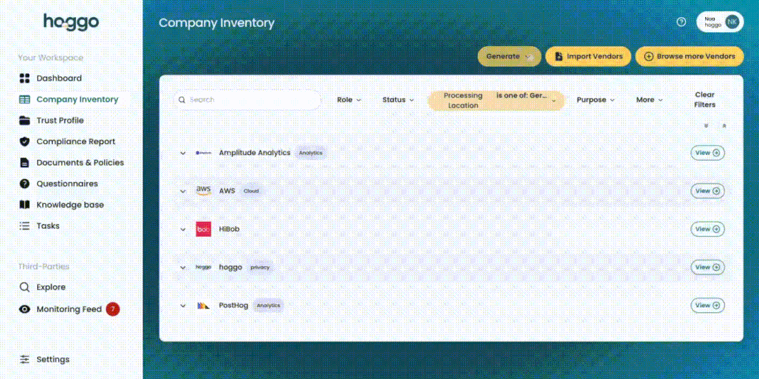hoggo compliance platform